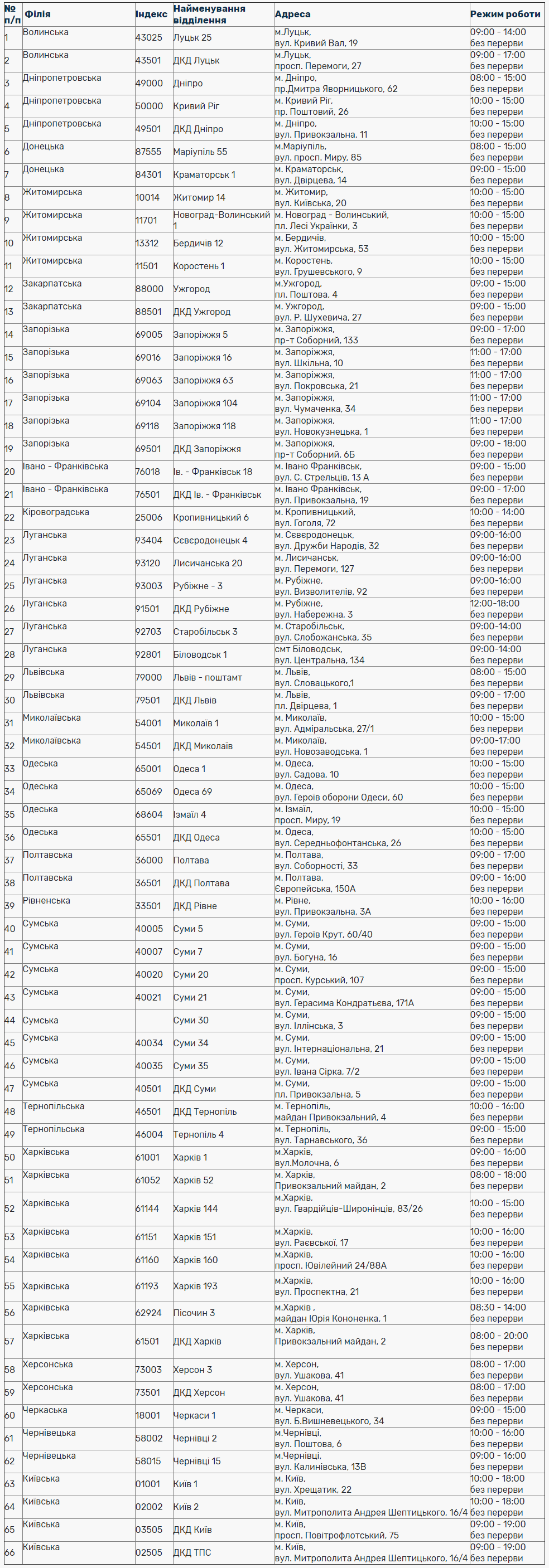 "Новая почта" сделала важное заявление для украинцев: ждите изменений